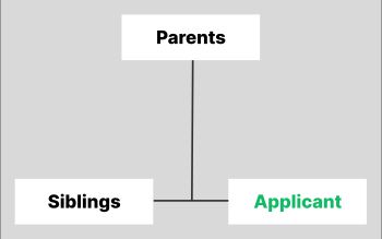 NADRA FRC by birth