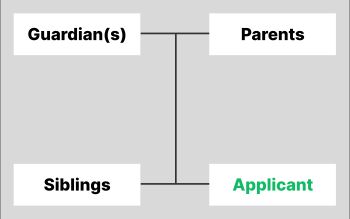 NADRA FRC by adoption